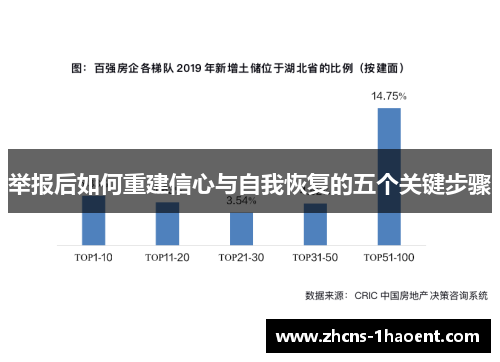 举报后如何重建信心与自我恢复的五个关键步骤