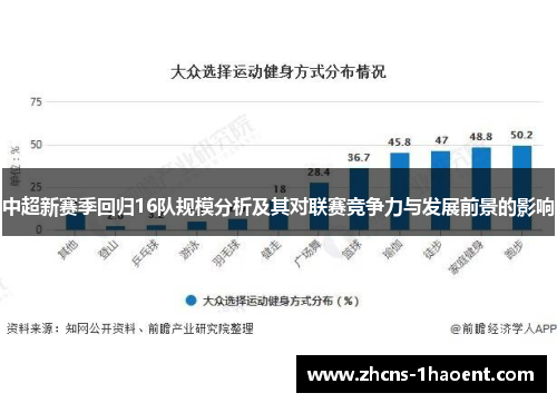 中超新赛季回归16队规模分析及其对联赛竞争力与发展前景的影响