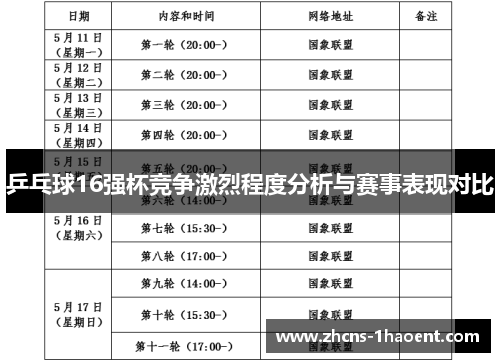 乒乓球16强杯竞争激烈程度分析与赛事表现对比