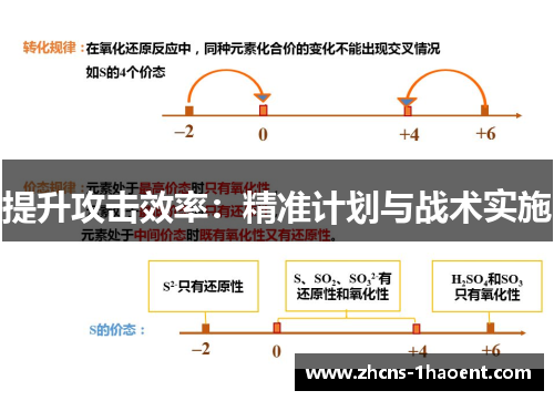 提升攻击效率：精准计划与战术实施