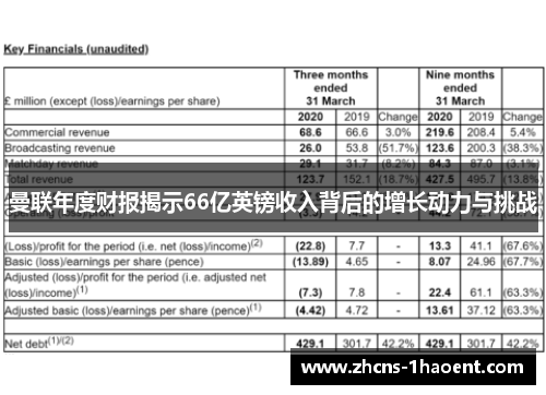曼联年度财报揭示66亿英镑收入背后的增长动力与挑战