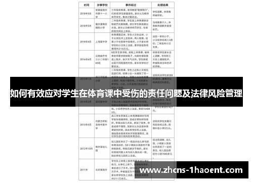 如何有效应对学生在体育课中受伤的责任问题及法律风险管理
