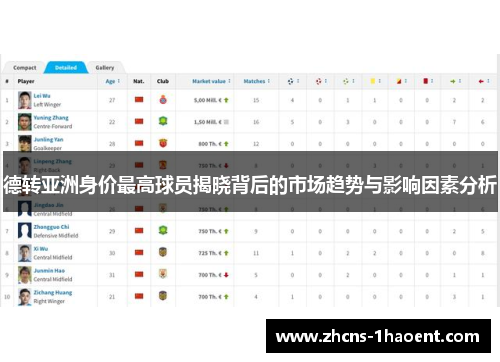 德转亚洲身价最高球员揭晓背后的市场趋势与影响因素分析