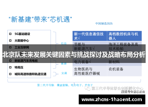 北京队未来发展关键因素与挑战探讨及战略布局分析