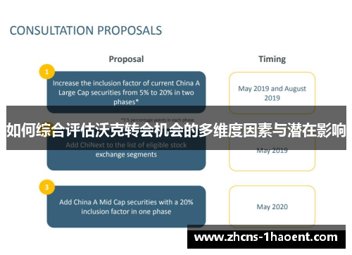 如何综合评估沃克转会机会的多维度因素与潜在影响