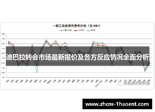 迪巴拉转会市场最新报价及各方反应情况全面分析