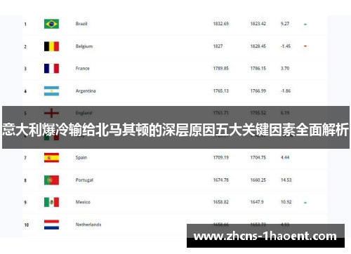 意大利爆冷输给北马其顿的深层原因五大关键因素全面解析