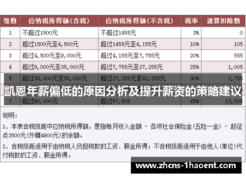 凯恩年薪偏低的原因分析及提升薪资的策略建议