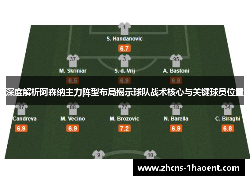 深度解析阿森纳主力阵型布局揭示球队战术核心与关键球员位置