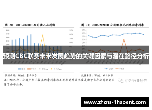 预测CBC联赛未来发展趋势的关键因素与潜在路径分析