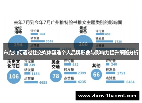 布克如何通过社交媒体塑造个人品牌形象与影响力提升策略分析