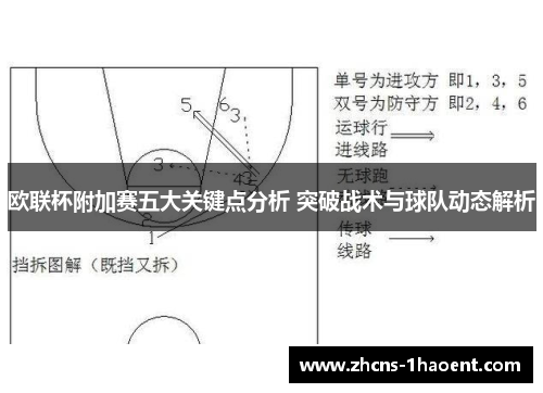 欧联杯附加赛五大关键点分析 突破战术与球队动态解析