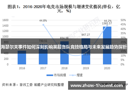 海瑟尔关事件如何深刻影响英超各队竞技格局与未来发展趋势探析
