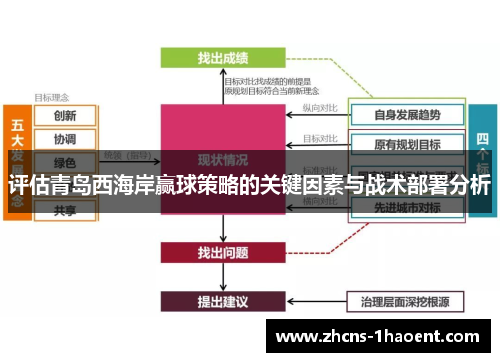 评估青岛西海岸赢球策略的关键因素与战术部署分析
