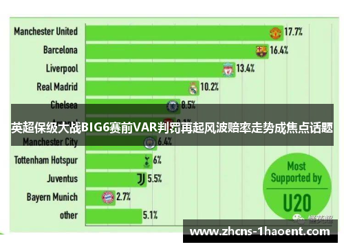 英超保级大战BIG6赛前VAR判罚再起风波赔率走势成焦点话题